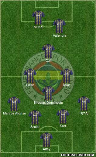 Fenerbahçe SK Formation 2021