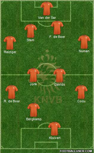 Holland Formation 2021