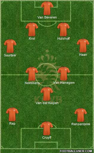 Holland Formation 2021