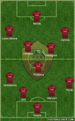 AS Roma Formation 2021