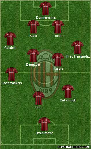 A.C. Milan Formation 2021