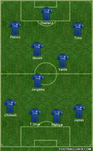 Chelsea Formation 2021