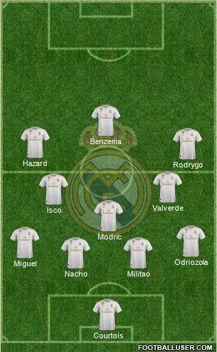 Real Madrid C.F. Formation 2021