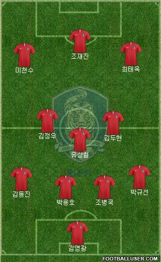 South Korea Formation 2021