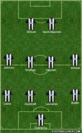 Newcastle United Formation 2021