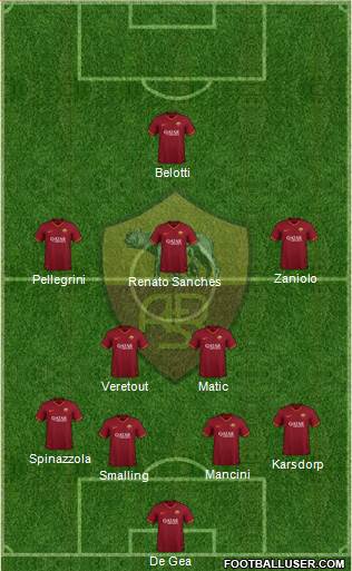 AS Roma Formation 2021