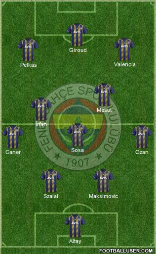 Fenerbahçe SK Formation 2021