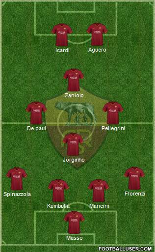 AS Roma Formation 2021