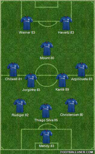 Chelsea Formation 2021