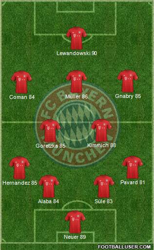 FC Bayern München Formation 2021