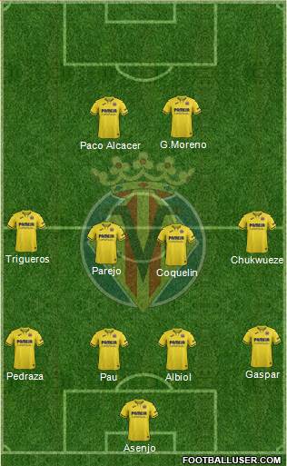 Villarreal C.F., S.A.D. Formation 2021