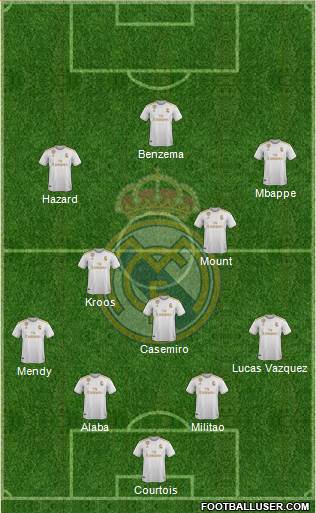 Real Madrid C.F. Formation 2021