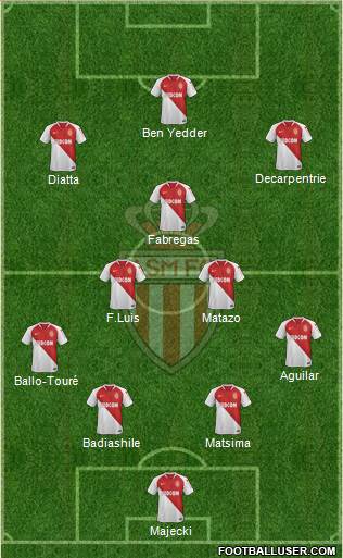 AS Monaco FC Formation 2021