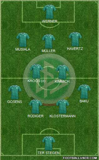 Germany Formation 2021