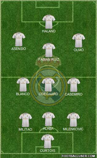 Real Madrid C.F. Formation 2021