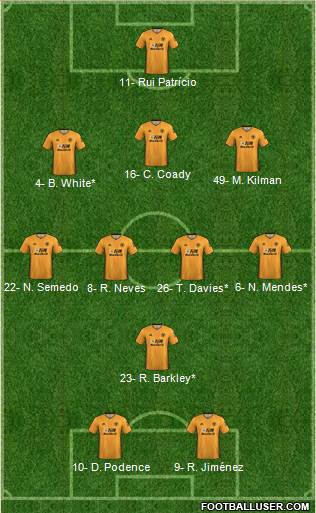 Wolverhampton Wanderers Formation 2021