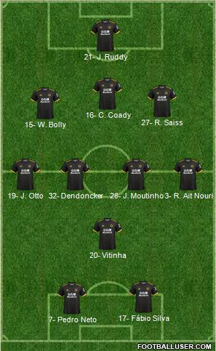 Wolverhampton Wanderers Formation 2021