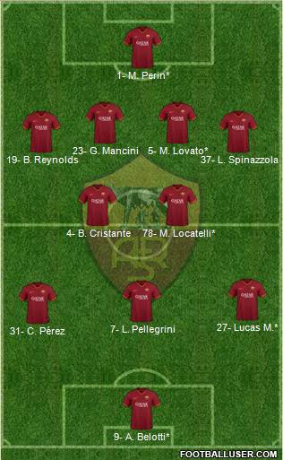 AS Roma Formation 2021