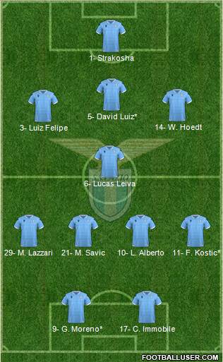 S.S. Lazio Formation 2021