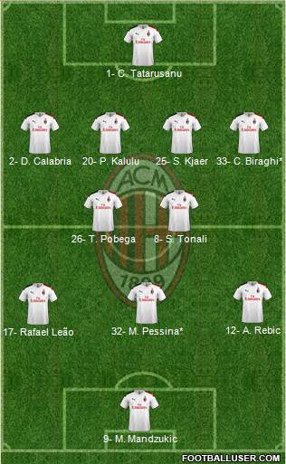 A.C. Milan Formation 2021