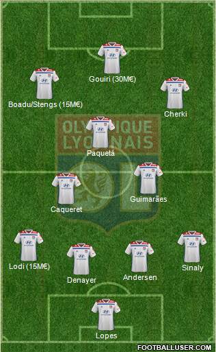 Olympique Lyonnais Formation 2021