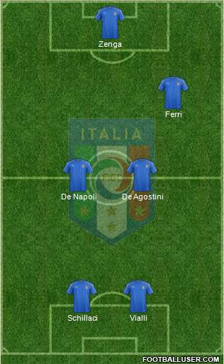 Italy Formation 2021