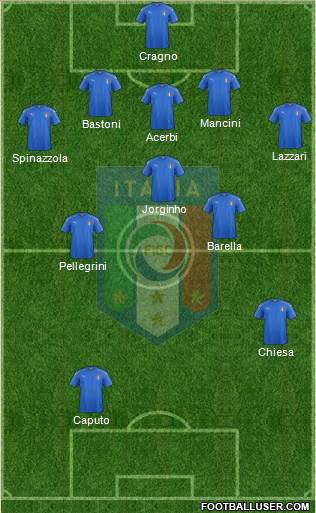 Italy Formation 2021