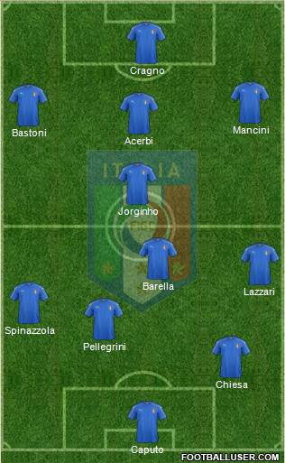 Italy Formation 2021