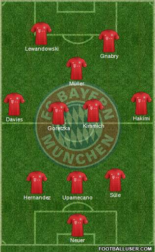 FC Bayern München Formation 2021