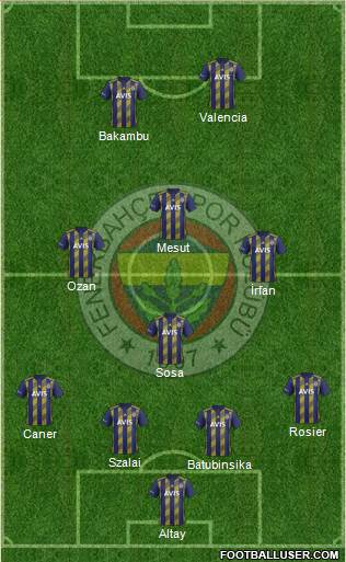 Fenerbahçe SK Formation 2021