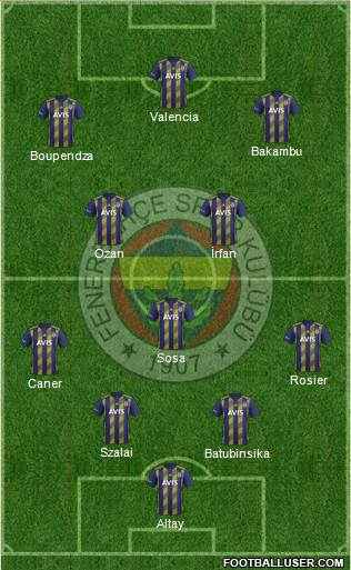 Fenerbahçe SK Formation 2021