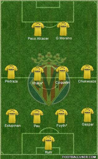 Villarreal C.F., S.A.D. Formation 2021