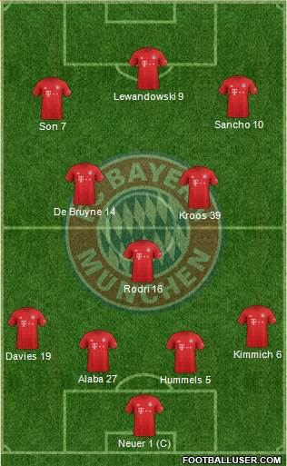 FC Bayern München Formation 2021