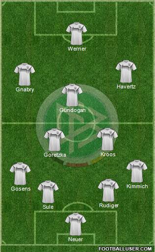 Germany Formation 2021