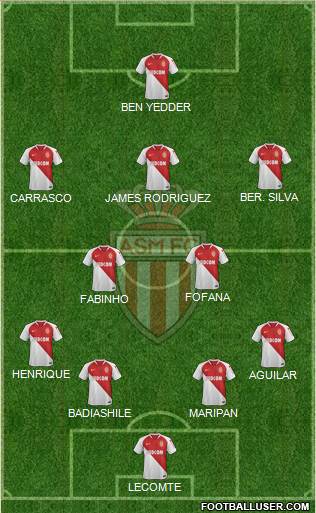 AS Monaco FC Formation 2021