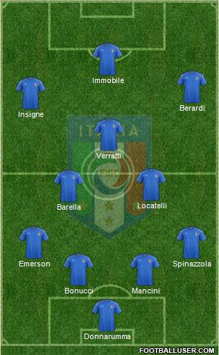 Italy Formation 2021