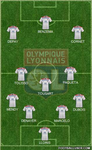 Olympique Lyonnais Formation 2021