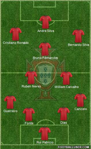 Portugal Formation 2021