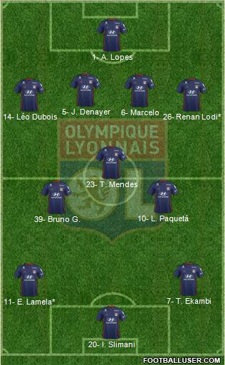 Olympique Lyonnais Formation 2021