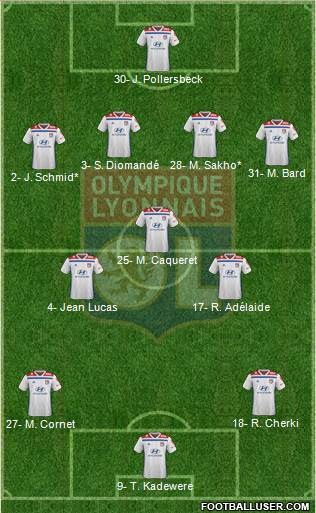 Olympique Lyonnais Formation 2021