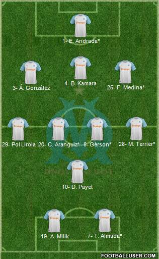 Olympique de Marseille Formation 2021