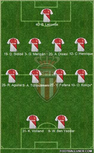 AS Monaco FC Formation 2021