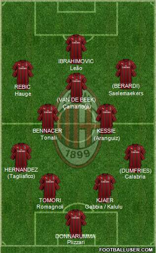 A.C. Milan Formation 2021