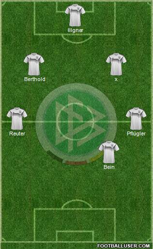 Germany Formation 2021