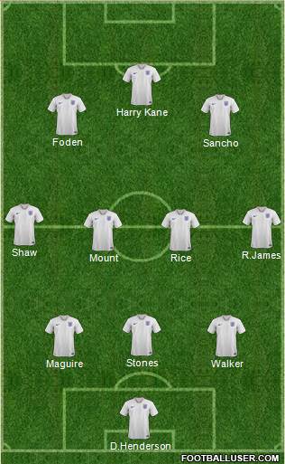 England Formation 2021