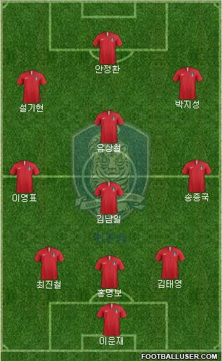 South Korea Formation 2021