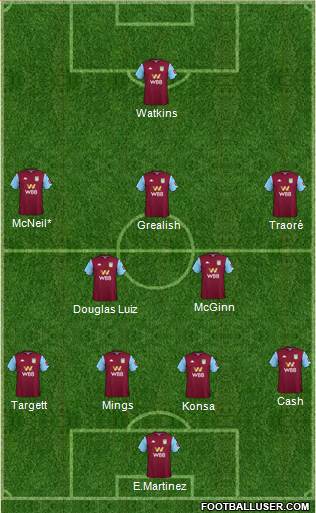 Aston Villa Formation 2021