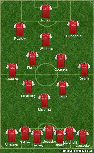 Arsenal Formation 2021