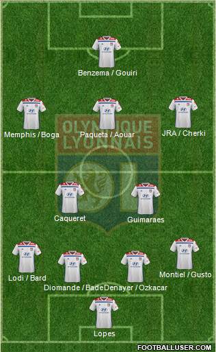 Olympique Lyonnais Formation 2021