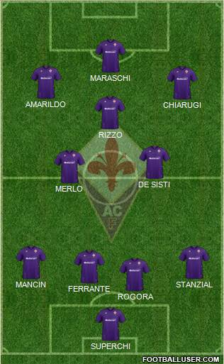 Fiorentina Formation 2021